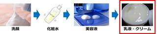 乳液順番.jpg